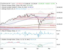 DAX® - „false break“ als Katalysator?