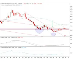 Pullback als 2. Chance?
