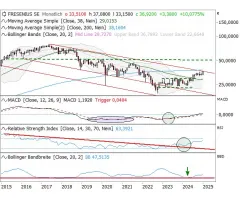Fresenius - Auswertung plus Chart – das Beste aus zwei Welten!