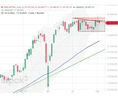 DAX® - Neuer Bewegungsschub in Sicht