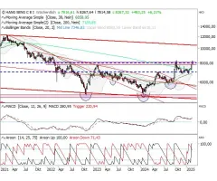 Hang Seng China Enterprises - Vor großem Befreiungsschlag!?!