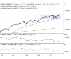 DAX® - Aufwärtsmomentum mit Zeitverzug?