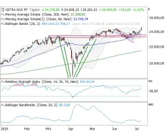 DAX® - Mit neuem Allzeithoch