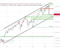Nasdaq-100 Index® - Darauf kommt es bei den Hightechs jetzt an