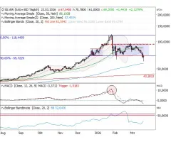 Silber - abc-Korrektur: Tief (zunächst) gesehen?