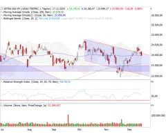 DAX® - 50-Tage-Linie im Blickpunkt