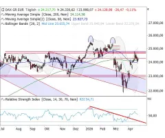 DAX® - Doppelter Innenstab