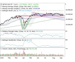 DAX® - Bewegung dringend gesucht