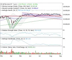 DAX® - Doppelter Innenstab