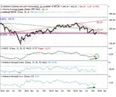 adidas - „fallen angel“ mit Erholungschancen