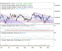 DAX® - Abwärtstrend gebrochen: Vorfahrt für Jahresendrally