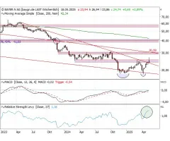 Bayer (Weekly) - Der finale Zündfunke fehlt noch …