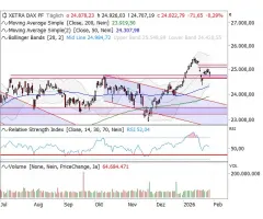 DAX® - „mind the gap”: Kurslücken als Taktgeber