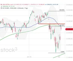 DAX® - Historische Bedeutung des aktuellen "Todeskreuzes"