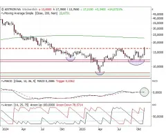 AIXTRON - Inverse SKS-Formation