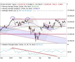 DAX® - Stabile Seitenlage