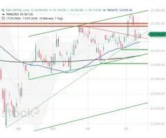 DAX® - Gefangen in der Mutterkerze