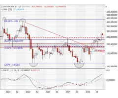 Snowflake - Große Bodenbildung!