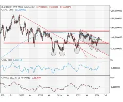 American Water Works - Mehrfacher Befreiungsschlag