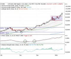 Silber - Läuft und läuft und läuft