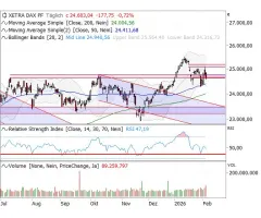 DAX® - Ein Schritt vor, ein Schritt zurück