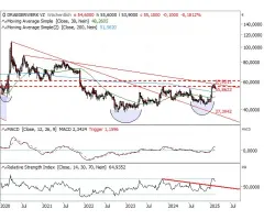 Drägerwerk Vz. - Bodenbildung in saisonal guter Phase?