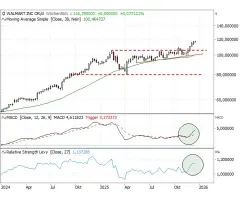Walmart - Achtung: Lieblingsmuster!