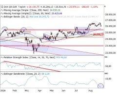 DAX® - Schlüsselgröße 25.900 Punkte
