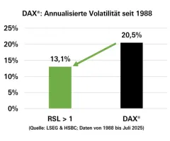 DAX® - RSL – Gewinner bleiben Gewinner