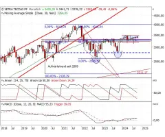 TecDAX® - Vor dynamischem Bewegungsimpuls?