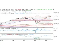 DAX® - 24.000er-Marke im Blick!?!