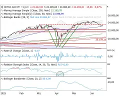 DAX® - Freudensprung nach oben?