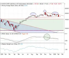 NVIDIA Corp. - „make or break”!