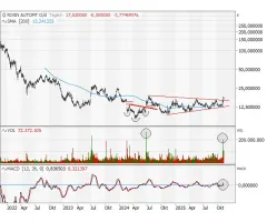 RIVIAN AUTOMOTIVE - Das ist erst der Anfang!
