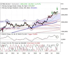 Gold - Erstmals über 2.800 USD!