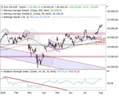 DAX® - “inside day” zum Wochenauftakt