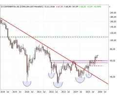 Continental - Langfristiger „game changer“