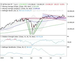 DAX® - Stabile Seitenlage