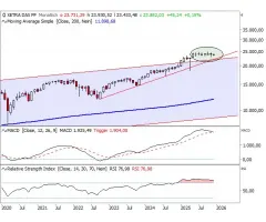 DAX® - Batterie an "dojis"