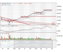 Siemens Energy - Auf dem Sprung?