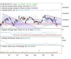 DAX® - Hoffnungsschimmer dank "swing low"