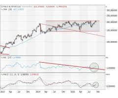 PALO ALTO NETWORKS - Der ultimative Deckel