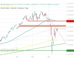 DAX® - Saisonale Unterstützung rund um Ostern