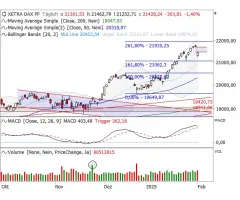 DAX® - Gap down – ein schlechtes Omen?