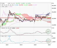 Silber - 40 USD-Marke fast erreicht!