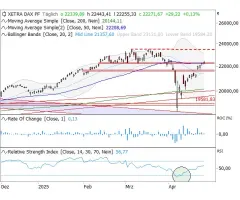 DAX® - Ein ganz besonderes Signal