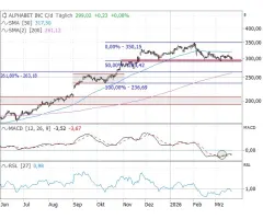 Alphabet Class C - Enge Leitplanken: make or break!