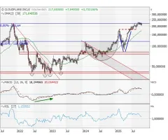 Cloudflare - Respekt vor dem Rekordhoch!
