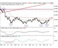 CANCOM - Auf die Watchlist!