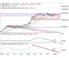 Rheinmetall - Zurück auf der Überholspur
